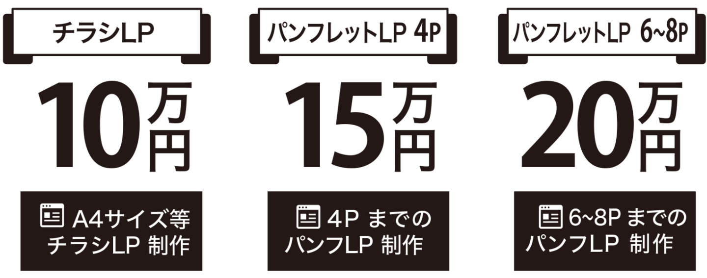 チラシLP7万円,パンフレットLP 4P 10万円,パンフレットLP 6〜8P 15万円